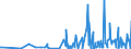 KN 85414010 /Exporte /Einheit = Preise (Euro/Tonne) /Partnerland: Kasachstan /Meldeland: Eur27_2020 /85414010:Leuchtdioden, Einschl. Laserdioden