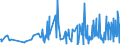 KN 85414010 /Exporte /Einheit = Preise (Euro/Tonne) /Partnerland: Aegypten /Meldeland: Eur27_2020 /85414010:Leuchtdioden, Einschl. Laserdioden