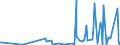 KN 85414010 /Exporte /Einheit = Preise (Euro/Tonne) /Partnerland: Kamerun /Meldeland: Eur27_2020 /85414010:Leuchtdioden, Einschl. Laserdioden