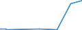 KN 85414010 /Exporte /Einheit = Preise (Euro/Tonne) /Partnerland: Burundi /Meldeland: Eur27_2020 /85414010:Leuchtdioden, Einschl. Laserdioden