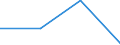 KN 85414011 /Exporte /Einheit = Preise (Euro/Tonne) /Partnerland: Belgien/Luxemburg /Meldeland: Eur27 /85414011:Laserdioden