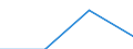 KN 85414011 /Exporte /Einheit = Preise (Euro/Tonne) /Partnerland: Finnland /Meldeland: Eur27 /85414011:Laserdioden