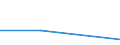 KN 85414011 /Exporte /Einheit = Preise (Euro/Tonne) /Partnerland: Tschechien /Meldeland: Eur27 /85414011:Laserdioden