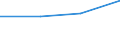 CN 85414019 /Exports /Unit = Prices (Euro/ton) /Partner: Spain /Reporter: Eur27 /85414019:Light-emitting Diodes (Excl. Laser Diodes)