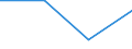 CN 85414019 /Exports /Unit = Prices (Euro/ton) /Partner: Norway /Reporter: Eur27 /85414019:Light-emitting Diodes (Excl. Laser Diodes)