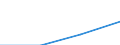 KN 85414019 /Exporte /Einheit = Preise (Euro/Tonne) /Partnerland: Finnland /Meldeland: Eur27 /85414019:Leuchtdioden (Ausg. Laserdioden)