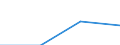 KN 85414019 /Exporte /Einheit = Preise (Euro/Tonne) /Partnerland: Oesterreich /Meldeland: Eur27 /85414019:Leuchtdioden (Ausg. Laserdioden)