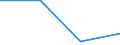 KN 85414019 /Exporte /Einheit = Preise (Euro/Tonne) /Partnerland: Polen /Meldeland: Eur27 /85414019:Leuchtdioden (Ausg. Laserdioden)