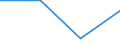 KN 85414019 /Exporte /Einheit = Preise (Euro/Tonne) /Partnerland: Tschechien /Meldeland: Eur27 /85414019:Leuchtdioden (Ausg. Laserdioden)