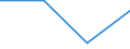 KN 85414019 /Exporte /Einheit = Preise (Euro/Tonne) /Partnerland: Marokko /Meldeland: Eur27 /85414019:Leuchtdioden (Ausg. Laserdioden)