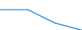 KN 85414019 /Exporte /Einheit = Preise (Euro/Tonne) /Partnerland: Iran /Meldeland: Eur27 /85414019:Leuchtdioden (Ausg. Laserdioden)