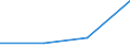 CN 85414019 /Exports /Unit = Prices (Euro/ton) /Partner: Israel /Reporter: Eur27 /85414019:Light-emitting Diodes (Excl. Laser Diodes)