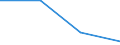 KN 85414019 /Exporte /Einheit = Preise (Euro/Tonne) /Partnerland: Malaysia /Meldeland: Eur27 /85414019:Leuchtdioden (Ausg. Laserdioden)