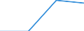 KN 85414019 /Exporte /Einheit = Preise (Euro/Tonne) /Partnerland: Philippinen /Meldeland: Eur27 /85414019:Leuchtdioden (Ausg. Laserdioden)