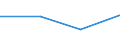 KN 85414019 /Exporte /Einheit = Preise (Euro/Tonne) /Partnerland: Taiwan /Meldeland: Eur27 /85414019:Leuchtdioden (Ausg. Laserdioden)