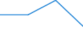 KN 85414019 /Exporte /Einheit = Preise (Euro/Tonne) /Partnerland: Hongkong /Meldeland: Eur27 /85414019:Leuchtdioden (Ausg. Laserdioden)