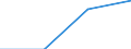 KN 85414019 /Exporte /Einheit = Preise (Euro/Tonne) /Partnerland: Intra-eur /Meldeland: Eur27 /85414019:Leuchtdioden (Ausg. Laserdioden)