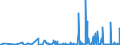 KN 85414090 /Exporte /Einheit = Preise (Euro/Tonne) /Partnerland: Ehem.jug.rep.mazed /Meldeland: Eur27_2020 /85414090:Halbleiterbauelemente, Lichtempfindlich, Einschl. Fotoelemente