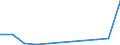 KN 85414091 /Exporte /Einheit = Preise (Euro/Tonne) /Partnerland: Irland /Meldeland: Eur27 /85414091:Solarzellen, Auch zu Modulen Zusammengesetzt Oder in Form von Tafeln (Ausg. Photovoltaische Generatoren)