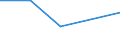 CN 85414091 /Exports /Unit = Prices (Euro/ton) /Partner: Ukraine /Reporter: Eur27 /85414091:Solar Cells Whether or not Assembled in Modules or Made up Into Panels (Excl. Photovoltaic Generators)