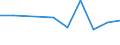 CN 85414091 /Exports /Unit = Prices (Euro/ton) /Partner: Cape Verde /Reporter: Eur27 /85414091:Solar Cells Whether or not Assembled in Modules or Made up Into Panels (Excl. Photovoltaic Generators)