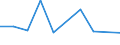 CN 85414091 /Exports /Unit = Prices (Euro/ton) /Partner: Sierra Leone /Reporter: Eur27 /85414091:Solar Cells Whether or not Assembled in Modules or Made up Into Panels (Excl. Photovoltaic Generators)