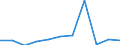 CN 85414091 /Exports /Unit = Prices (Euro/ton) /Partner: Cameroon /Reporter: Eur27 /85414091:Solar Cells Whether or not Assembled in Modules or Made up Into Panels (Excl. Photovoltaic Generators)