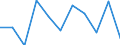 CN 85414091 /Exports /Unit = Prices (Euro/ton) /Partner: Zambia /Reporter: Eur27 /85414091:Solar Cells Whether or not Assembled in Modules or Made up Into Panels (Excl. Photovoltaic Generators)