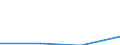 KN 85414093 /Exporte /Einheit = Preise (Euro/Tonne) /Partnerland: Island /Meldeland: Eur27 /85414093:Photodioden, Phototransistoren, Photothyristoren und Photokoppler (Ausg. Solarzellen)