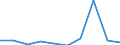 KN 85414093 /Exporte /Einheit = Preise (Euro/Tonne) /Partnerland: Polen /Meldeland: Eur27 /85414093:Photodioden, Phototransistoren, Photothyristoren und Photokoppler (Ausg. Solarzellen)