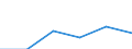 KN 85414093 /Exporte /Einheit = Preise (Euro/Tonne) /Partnerland: Russland /Meldeland: Eur27 /85414093:Photodioden, Phototransistoren, Photothyristoren und Photokoppler (Ausg. Solarzellen)