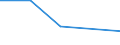 CN 85414099 /Exports /Unit = Prices (Euro/ton) /Partner: Ukraine /Reporter: Eur27 /85414099:Photosensitive Semiconductor Devices (Excl. Photodiodes, Phototransistors, Photothyristors, Photocouples and Solar Cells)