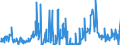 CN 85415000 /Exports /Unit = Prices (Euro/ton) /Partner: Netherlands /Reporter: Eur27_2020 /85415000:Semiconductor Devices, N.e.s.