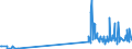 CN 85415000 /Exports /Unit = Prices (Euro/ton) /Partner: Liechtenstein /Reporter: Eur27_2020 /85415000:Semiconductor Devices, N.e.s.