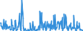 CN 85415000 /Exports /Unit = Prices (Euro/ton) /Partner: Switzerland /Reporter: Eur27_2020 /85415000:Semiconductor Devices, N.e.s.