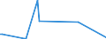 CN 85415000 /Exports /Unit = Prices (Euro/ton) /Partner: Uzbekistan /Reporter: Eur27_2020 /85415000:Semiconductor Devices, N.e.s.