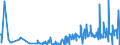 CN 85415000 /Exports /Unit = Prices (Euro/ton) /Partner: Slovenia /Reporter: Eur27_2020 /85415000:Semiconductor Devices, N.e.s.