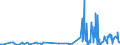 CN 85415000 /Exports /Unit = Prices (Euro/ton) /Partner: Egypt /Reporter: Eur27_2020 /85415000:Semiconductor Devices, N.e.s.