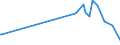 KN 85415000 /Exporte /Einheit = Preise (Euro/Tonne) /Partnerland: Tansania /Meldeland: Europäische Union /85415000:Halbleiterbauelemente, A.n.g.