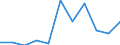 CN 85415010 /Exports /Unit = Prices (Euro/ton) /Partner: Extra-eur /Reporter: Eur27 /85415010:Semiconductor Devices N.e.s., in Wafers not yet cut Into Chips