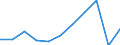 KN 85415090 /Exporte /Einheit = Preise (Euro/Tonne) /Partnerland: Niederlande /Meldeland: Eur27 /85415090:Halbleiterbauelemente, A.n.g.