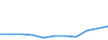 KN 85415090 /Exporte /Einheit = Preise (Euro/Tonne) /Partnerland: Daenemark /Meldeland: Eur27 /85415090:Halbleiterbauelemente, A.n.g.