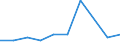 KN 85415090 /Exporte /Einheit = Preise (Euro/Tonne) /Partnerland: Portugal /Meldeland: Eur27 /85415090:Halbleiterbauelemente, A.n.g.