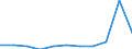 KN 85415090 /Exporte /Einheit = Preise (Euro/Tonne) /Partnerland: Finnland /Meldeland: Eur27 /85415090:Halbleiterbauelemente, A.n.g.