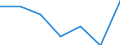 KN 85415090 /Exporte /Einheit = Preise (Euro/Tonne) /Partnerland: Schweiz /Meldeland: Eur27 /85415090:Halbleiterbauelemente, A.n.g.