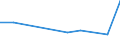 KN 85415090 /Exporte /Einheit = Preise (Euro/Tonne) /Partnerland: Malta /Meldeland: Eur27 /85415090:Halbleiterbauelemente, A.n.g.