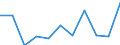 KN 85415090 /Exporte /Einheit = Preise (Euro/Tonne) /Partnerland: Tuerkei /Meldeland: Eur27 /85415090:Halbleiterbauelemente, A.n.g.