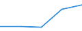 KN 85415090 /Exporte /Einheit = Preise (Euro/Tonne) /Partnerland: Litauen /Meldeland: Eur27 /85415090:Halbleiterbauelemente, A.n.g.