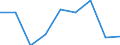 KN 85415090 /Exporte /Einheit = Preise (Euro/Tonne) /Partnerland: Polen /Meldeland: Eur27 /85415090:Halbleiterbauelemente, A.n.g.