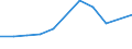 KN 85415090 /Exporte /Einheit = Preise (Euro/Tonne) /Partnerland: Bulgarien /Meldeland: Eur27 /85415090:Halbleiterbauelemente, A.n.g.